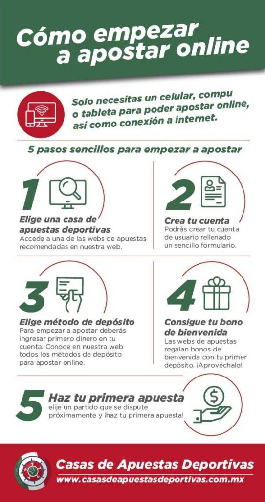 Como empezar a hacer apuestas online Como empezar a hacer apuestas online