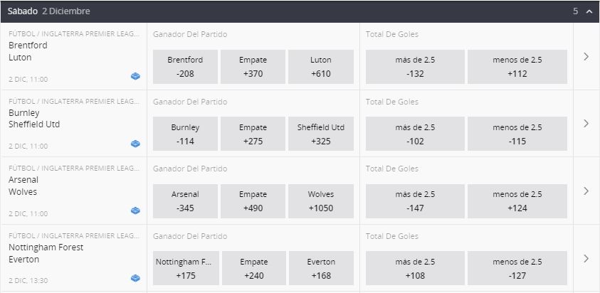Cuotas en Betsson