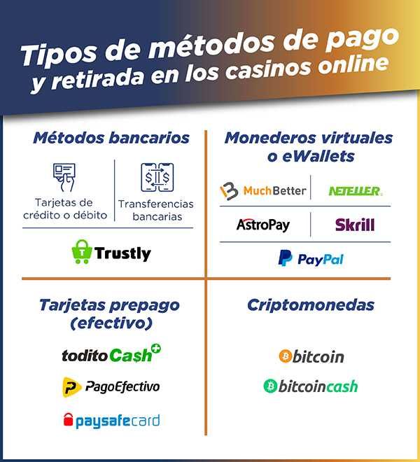 Métodos de pago y premios en Casinos Online métodos de pago en casinos online méxico