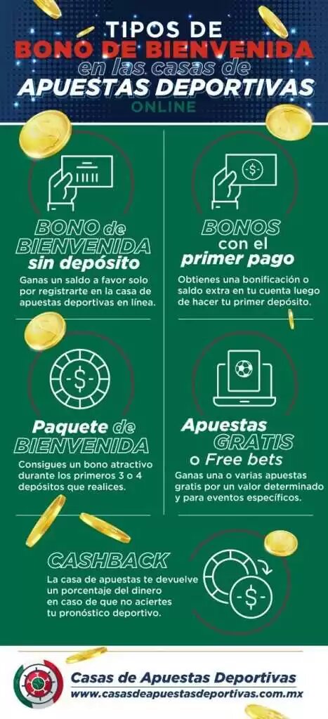 Tipos de bonos de apuestas Tipos de bonos de apuestas